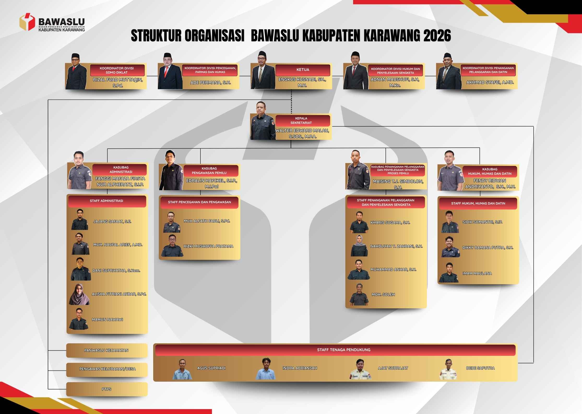 Struktur Organisasi Bawaslu Kabupaten Karawang