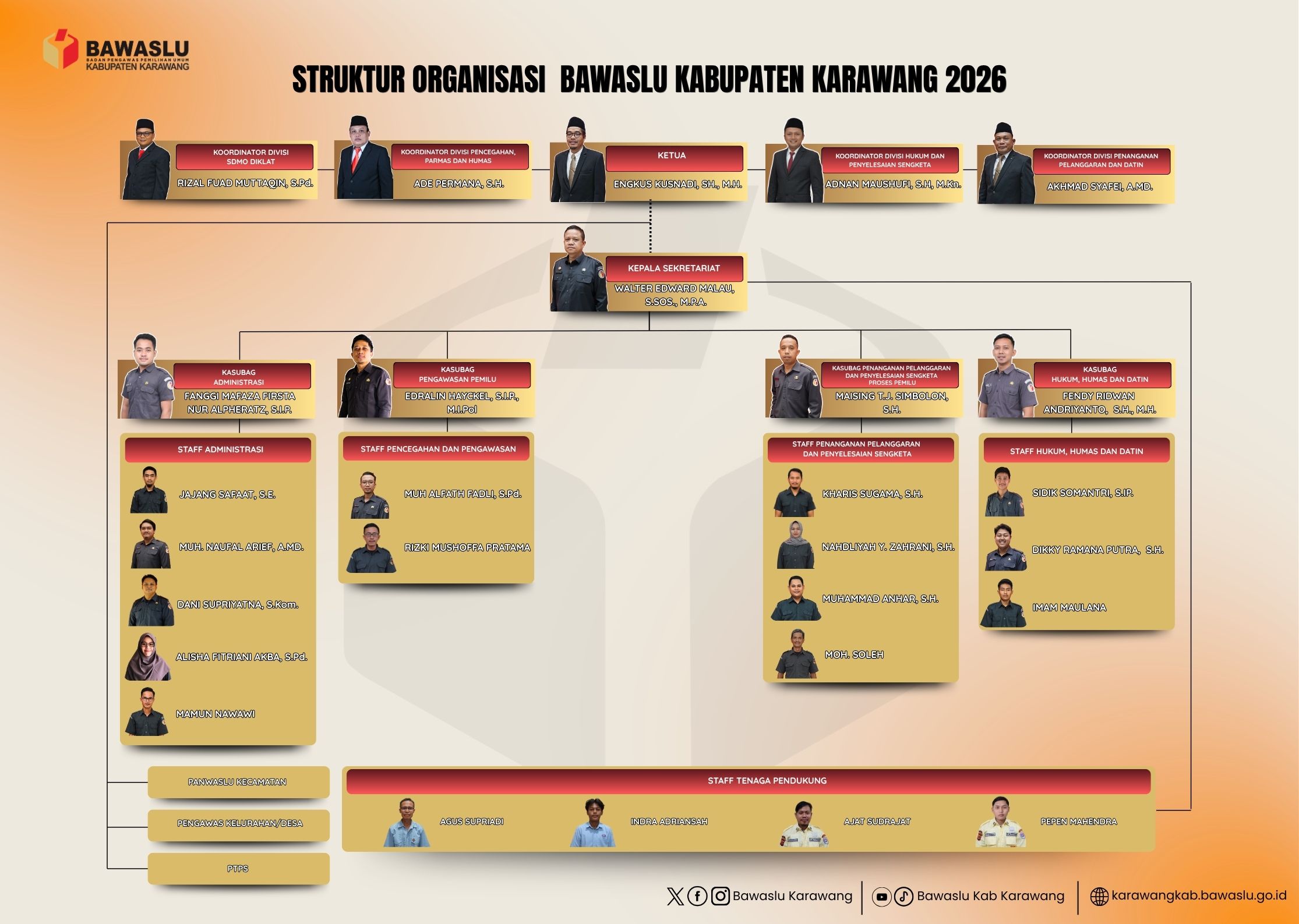 Struktur Organisasi Bawaslu Kabupaten Karawang